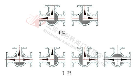 Q44F/Q45F不銹鋼三通球閥選型示意圖